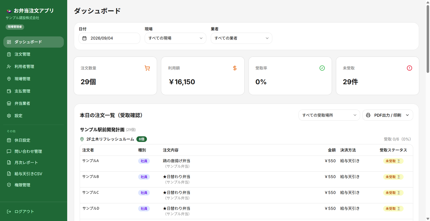もぐぽちの現場管理者向けダッシュボード。当日の注文数量・利用額・受取率・未受取件数と、受取スポット別の注文一覧が表示されている